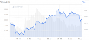 Tron Prices Rocked After Sun Postpones Buffett Lunch Meeting (UPDATED) 102