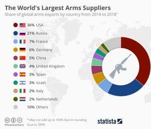 Russian Manufacturers Want to Sell Arms ‘using BTC or Stablecoins’ 102