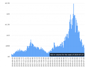 Crypto in Venezuela: Daily Usage and 'Seamless' Bitcoin Transactions 102