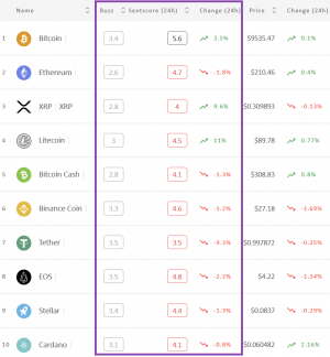 Crypto Market Sentiment: BTC Out of Positive, Tether in Negative Zone 102