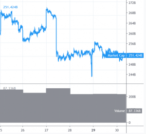 Bitcoin and Altcoins Showing Early Signs Of Recovery 101