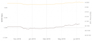 What Three Bitcoin Metrics Show 104