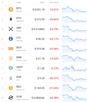 Coin Race: Top 10 Winners/Losers of July 102