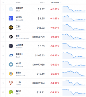 Coin Race: Top 10 Winners/Losers of July 104