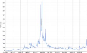 This is How Bitcoin Rally in H1 Was Different From 2017 102