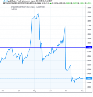 Bitcoin Loses its First "A" Rating But Price Keeps Positive Momentum 102