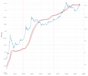 A New Market Metric Tries to Find the Best Time to Buy Bitcoin 102