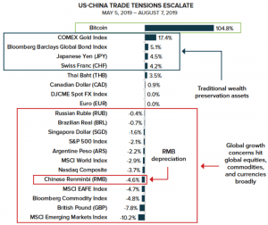 Bitcoin Could ‘Insulate Portfolios’ From Financial Risks: Case Study 102