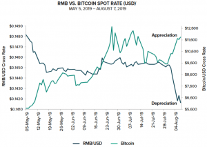 Bitcoin Could ‘Insulate Portfolios’ From Financial Risks: Case Study 103