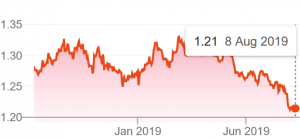 Another Macro Event That Could Move Bitcoin Is Happening This Fall 102