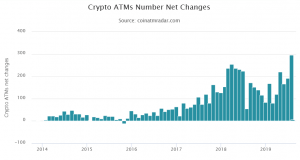 How To Launch A Bitcoin Atm Business - 