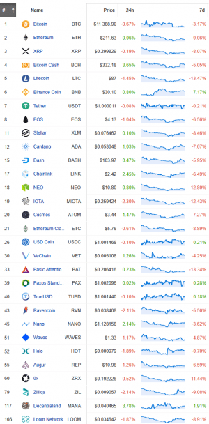 There is No Place for Binance IEOs on Binance US Yet 102