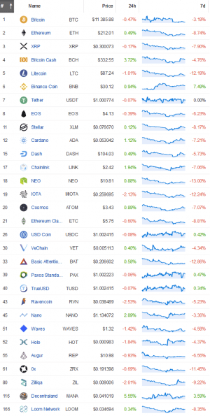 There is No Place for Binance IEOs on Binance US Yet 102