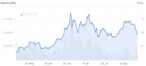 Bitcoin Plays With USD 10,000 Again (UPDATED 2) 102