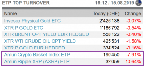 Why US BTC ETFs Matter if ‘No One Cares’ About European ETNs and ETPs 102