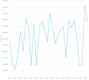 Watch How Bitcoin Miners in Sichuan Are Being Flooded 102