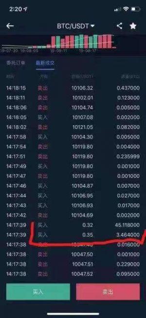 Did Someone Just Buy 45 Bitcoins for USD 14? 102