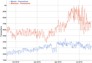 Has the Bitcoin-Ethereum Rivalry Hit New Heights of Hostility? 102