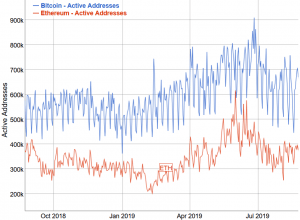 Has the Bitcoin-Ethereum Rivalry Hit New Heights of Hostility? 103