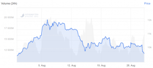 Bitcoin Drops Below USD 10,000 Leaving Analysts Stumped 102