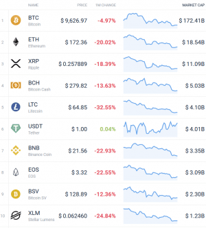 Coin Race: Top Winners/Losers of August 102