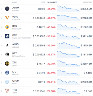 Coin Race: Top Winners/Losers of August 104