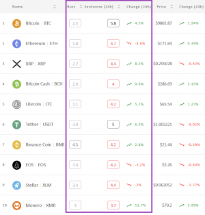 Crypto Market Sentiment Remains Neutral 102