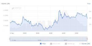 Bitcoin, Altcoin Rally Stalls, Ripple Moves XRP 104