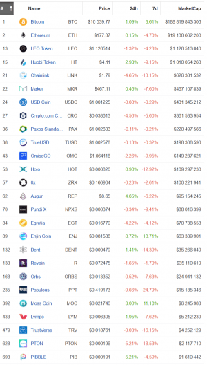 Complete List of Cryptos and Dapps Available on Samsung Galaxy S10 104