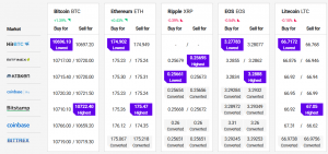 Bitcoin and BNB Climbing While Other Altcoins Trading Sidelines 102