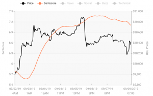 Is Crypto Market Recovering - Cryptocurrency In 2025 What Does The Future Hold For Digital Money Fintech Futures - One crypto user is seemingly taking exception to current monetary policy from the bank of england and expressing their frustration with a laser projector.