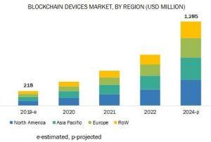 Get Ready for a Blockchain Device Boom 102