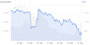 A Bleak Start for Bakkt Futures as Bitcoin Price Drops to USD 9.7K 103