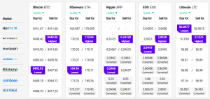 Bitcoin Price Struggles to Recover, Altcoins Turned Sell On Rallies 102