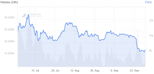 Bitcoin Price: Cryptoverse is Trying to Guess the Next Move 102