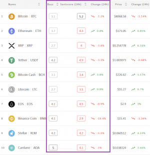 Crypto Market Sentiment on the Verge of the Negative Zone 102