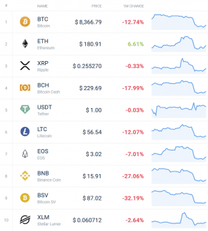 Coin Race: Ethereum Price Ends Losing Streak, Bitcoin Price Drops More 102