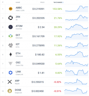 Coin Race: Ethereum Price Ends Losing Streak, Bitcoin Price Drops More 103