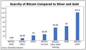 quanto grande è bitcoin mercato