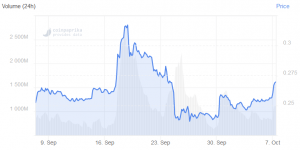 XRP Price Rallied Today, Leaving Other Top 10 Coins Behind 102