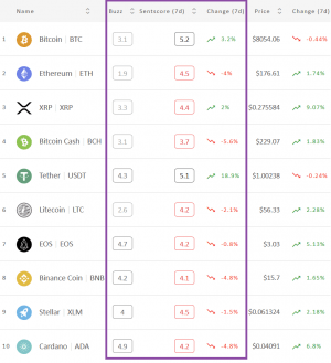 Crypto Market Sentiment Moves Higher within the Neutral Zone 102