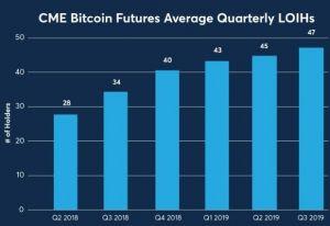 These Three Graphs Show How Big Money is Coming for Bitcoin (UPDATED) 103