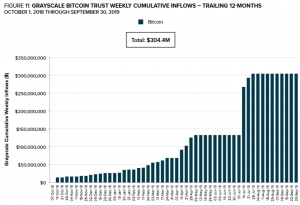 These Three Graphs Show How Big Money is Coming for Bitcoin (UPDATED) 102