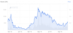 BAT Price Jumps on Brave’s News of 8m Monthly Active Users 102