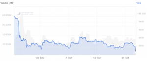 Bitcoin Price Crashes, Altcoins Turn Red 102