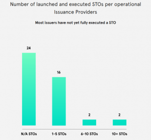 US Edging Ahead of China and Europe in this Crypto Sector 103