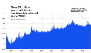 This is How Bitcoin Has Changed in a Year 102