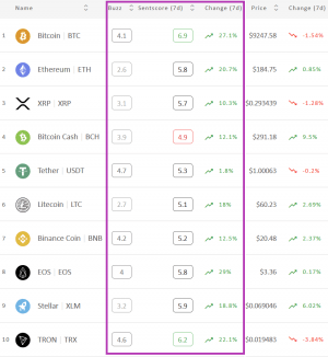 Crypto Market Sentiment Near Positive Zone; BTC and TRX Already There 102