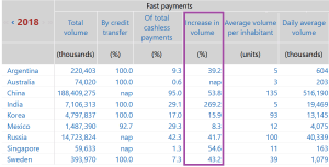 Payments is the Main Battleground for Banks Amid Bitcoin Rise 102