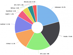 China Changes its Stance Towards Bitcoin Mining 102